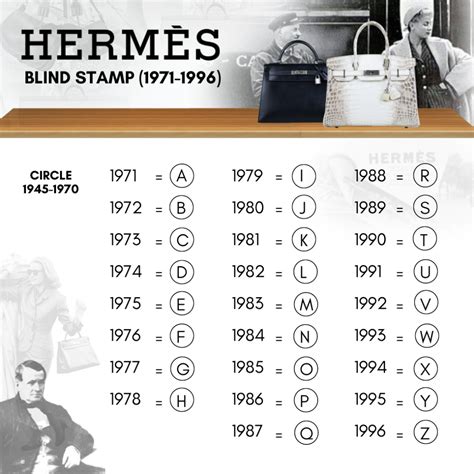 hermes blind stamp chart.